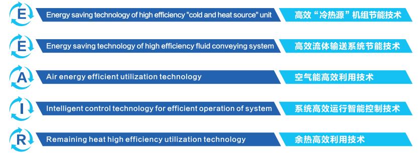 E2-air暖通空調系統節能技術